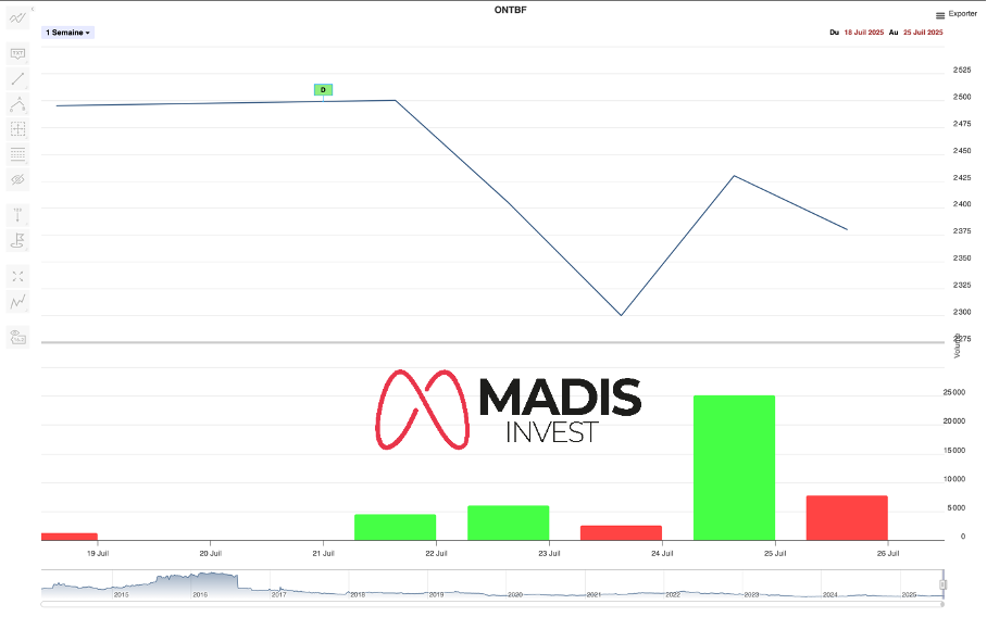 Actualité Économique - MADIS INVEST - BRVM / Semaine 30 : Nouvelle ...